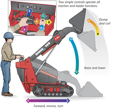 toro dingo specs